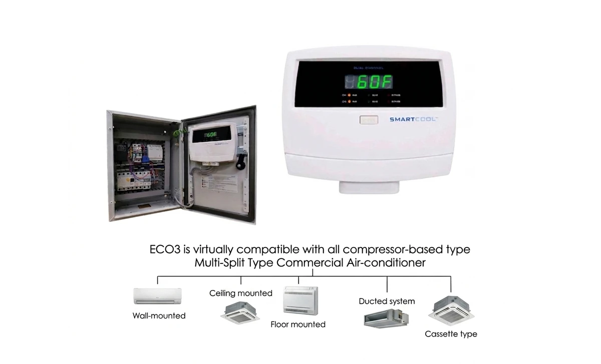 ECO3 Retrofitting on Multi-Split Type Commercial Air-Conditioner system diagram showing compressor control unit and VRV/VRF connection